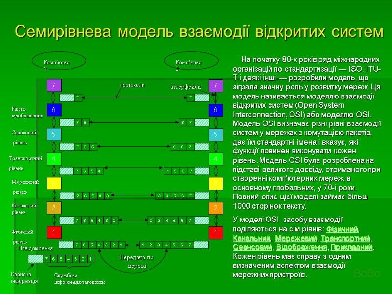 Семирівнева модель взаємодії відкритих систем     На початку 80-х років ряд